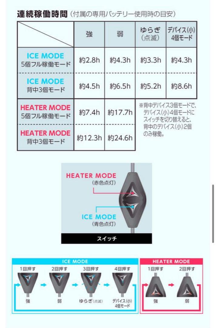 ワークマンウィンドコアアイス×ヒーターペルチェベストPRO2 新品 2