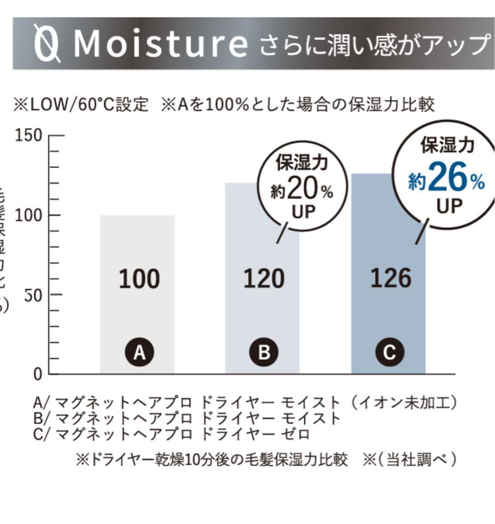 K*B様 新品未使用、未開封☆ マグネットヘアプロドライヤーゼロプラス☆ブラック