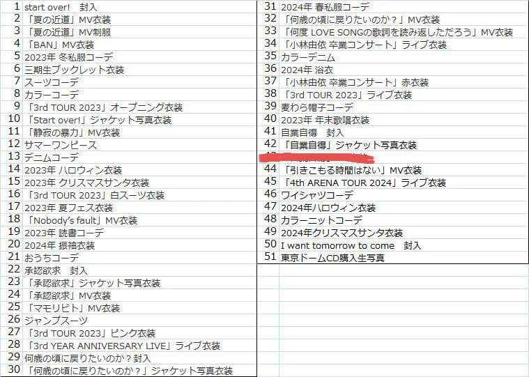 櫻坂46 村井優 生写真50コンプまとめ売り