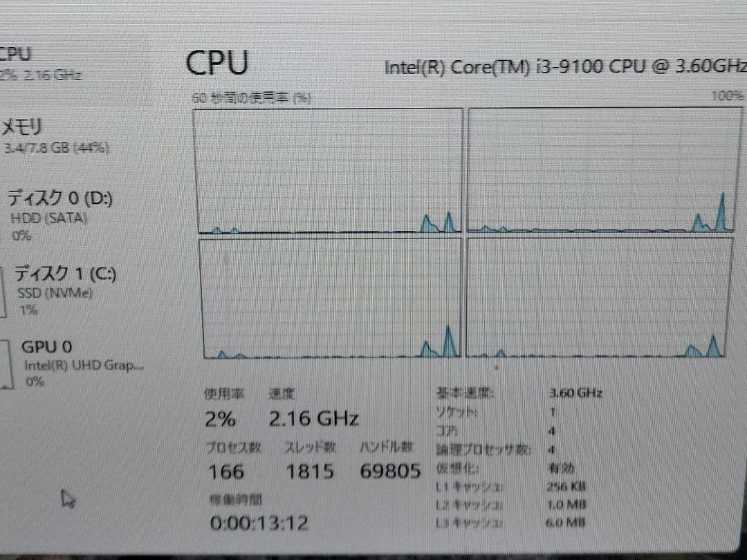 HP デスクトップパソコン　400 G6 SFF 第9世代