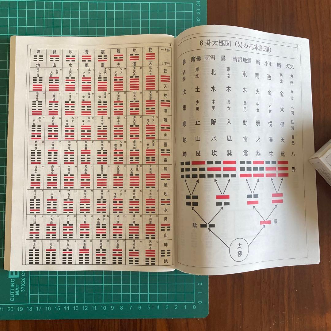 「易経・六十四卦ボード」「語呂合わせで学ぶ、易占、易経入門（大判)」易断　五行易