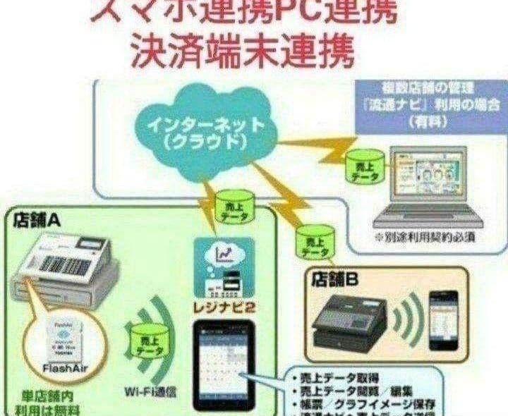 テックレジスター　FS-770　設定無料　最上位現行機種　080881