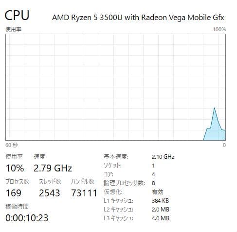 高速、高性能、E595、 新品32GB、 新品256GBNVMe + 500GB