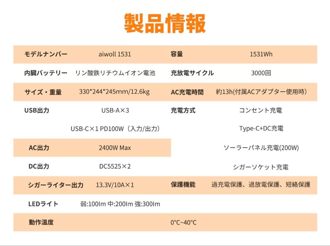 EVOPOW×AIWOLLポータブル電源1531Whリン酸鉄1200Wバッグ付き