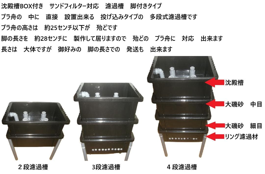 プラ舟 瓢箪池 専用 脚付き 沈殿槽BOX搭載 サンドフィルター対応２段濾過槽