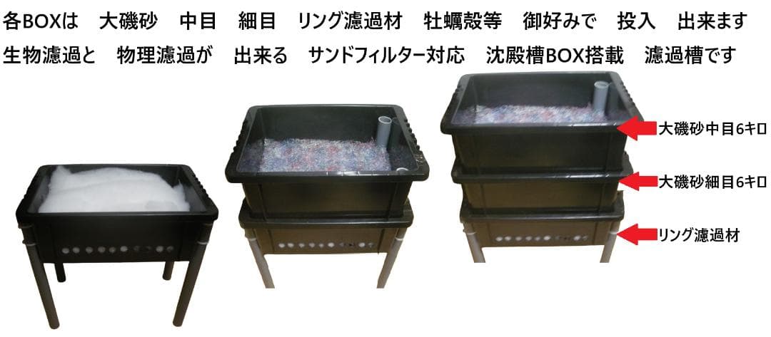 プラ舟 瓢箪池 専用 脚付き 沈殿槽BOX搭載 サンドフィルター対応２段濾過槽