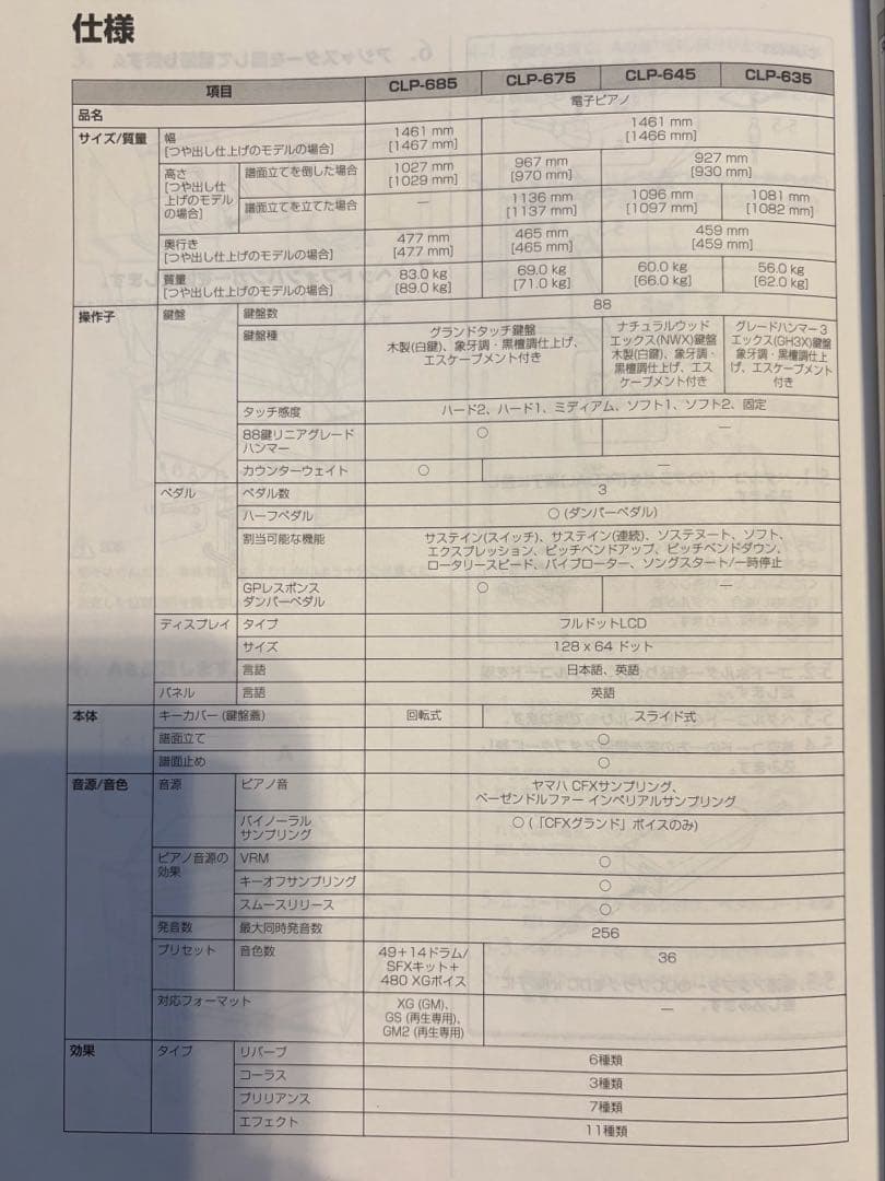 電子ピアノ　YAMAHA CLP-635