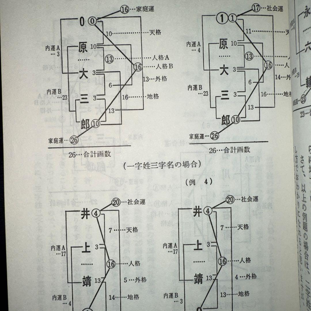 希少！桑野式創始者！桑野式　新しい姓名判断　桑野 嘉都郎