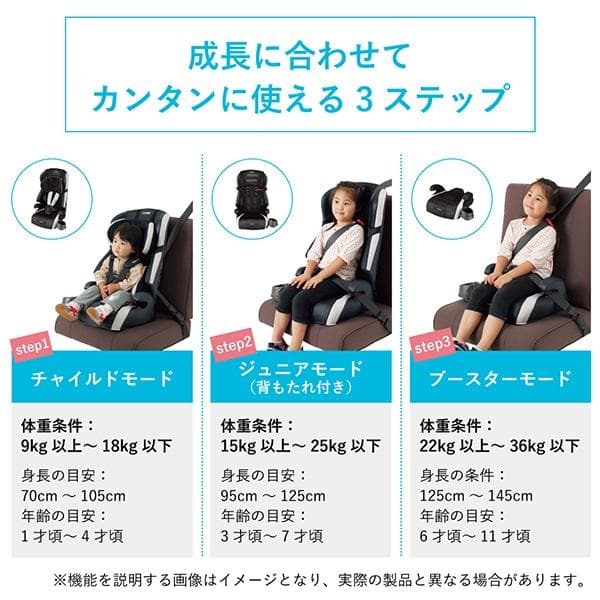 美品Combiチャイルドシート ジョイトリップ エアスルーＧＧ◆1才頃～11才頃