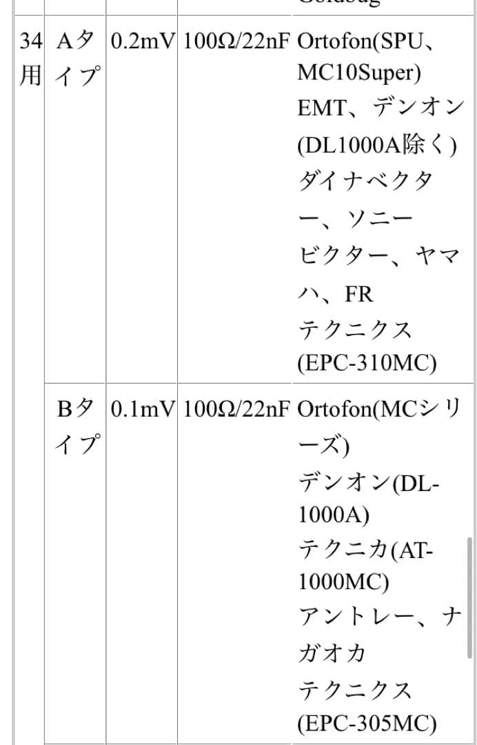 希少QUAD34プリアンプ用フォノイコライザー モジュール MCカートリッジ用