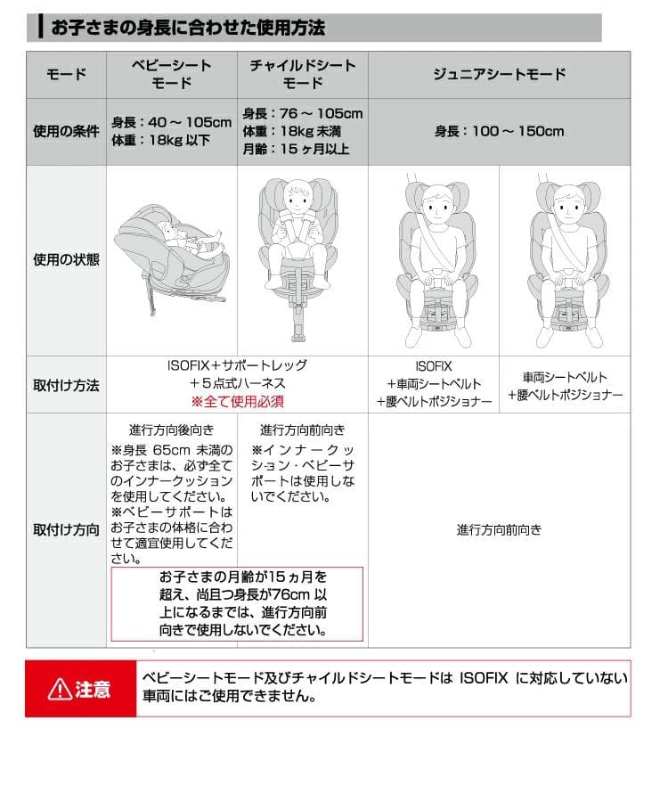 値下げ 超美品 ネビオ Nebio ターンピットF 2024年製