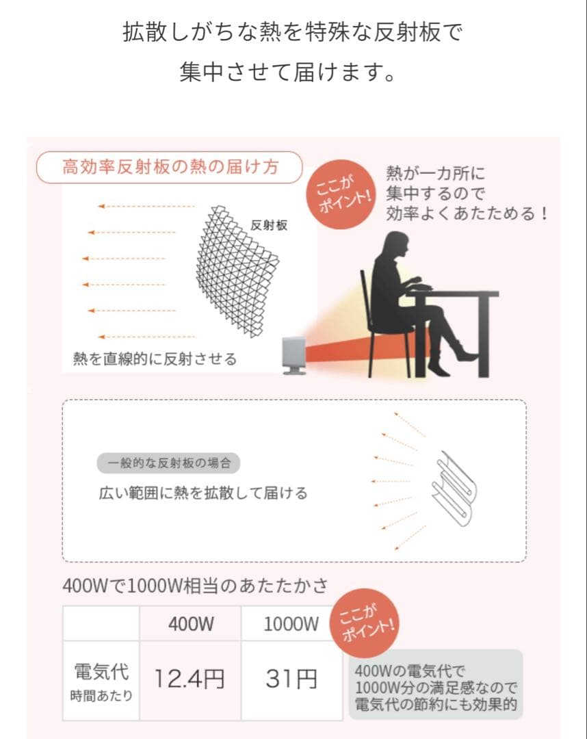 新品 リフレクトヒーター プラスマイナスゼロ ピンク 箱付き ±0