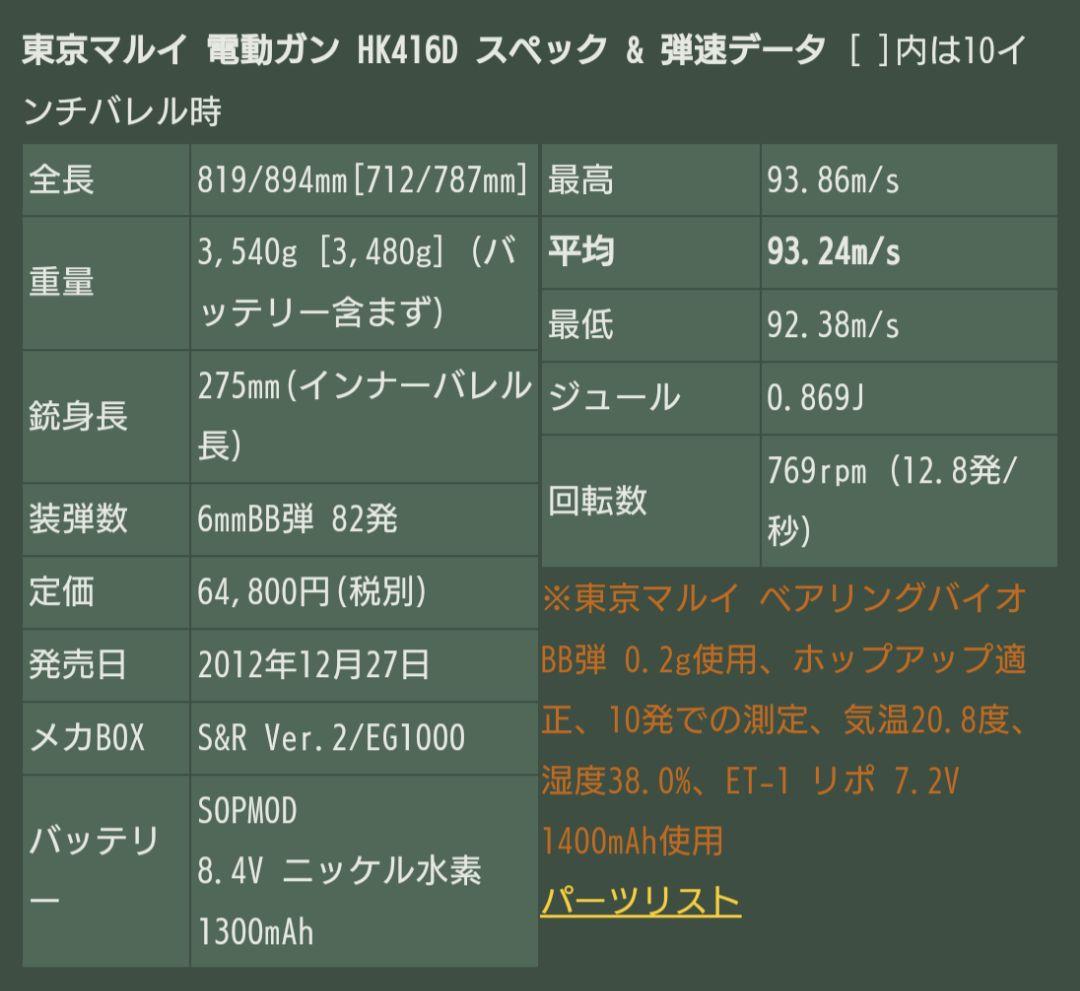 【ぽっさん専用】次世代型　HK416D