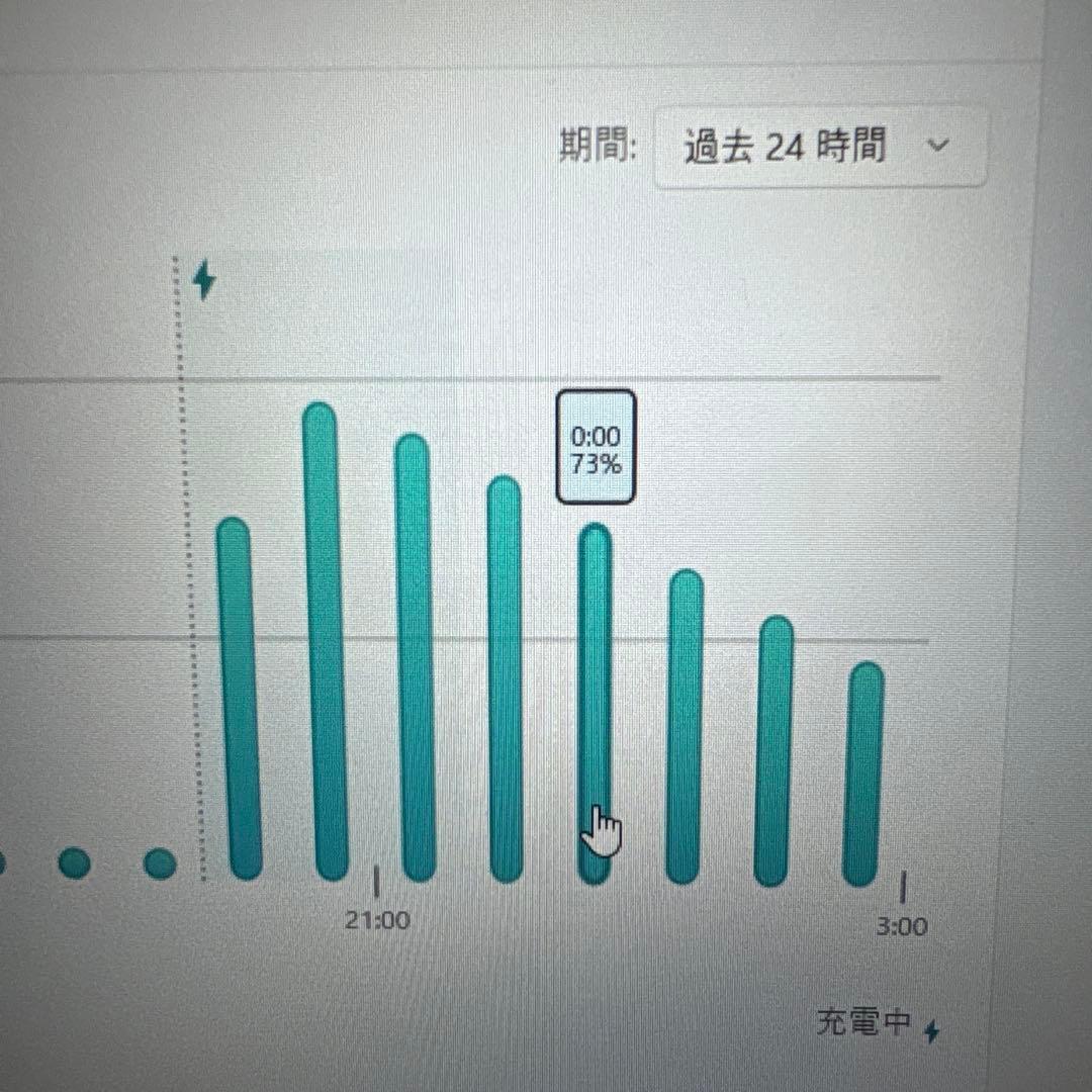 Let’s note CF-LX6 i5-7300U 8GB Win11Pro
