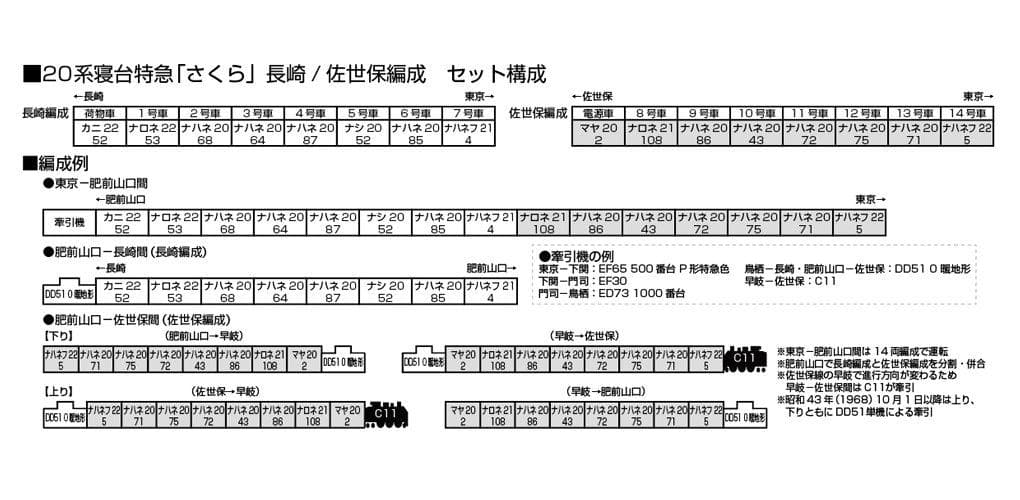 KATO 10-1872 20系寝台特急「さくら」 長崎編成8両セット