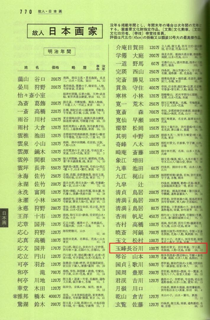 長谷川玉峰自筆『あやめに蛍之図』掛軸