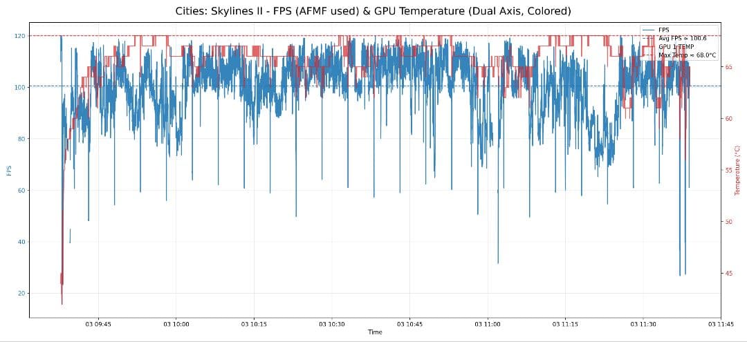 【りあ】Yeston Sakura RADEON RX 9070 16GB