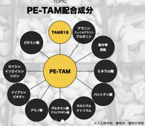 世界初！日本先行販売　ペット用テロメアのサプリ　普段のご飯に混ぜるだけ　1缶
