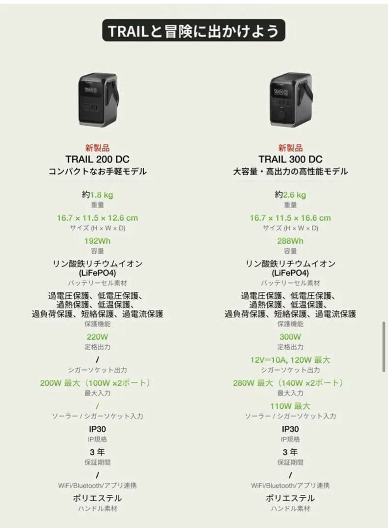 EcoFlow TRAIL 200 192Wh ポータブル電源