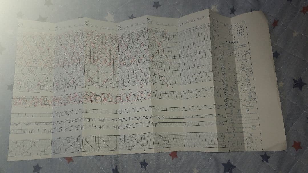 南海本線列車運行図表(南海線ダイヤグラム)