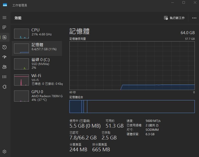 動作確認済 Crucial DDR5-5600 SODIMM 2x32GB