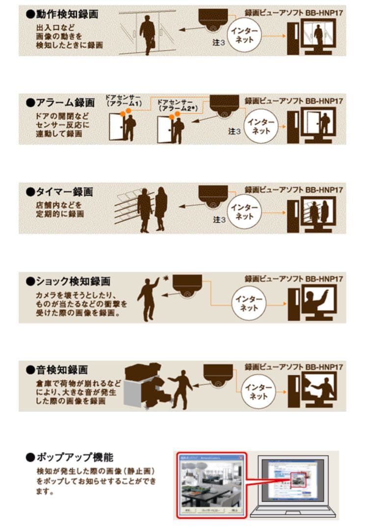 【0211・2セット】ネットワークカメラ専用 録画ビューアソフト