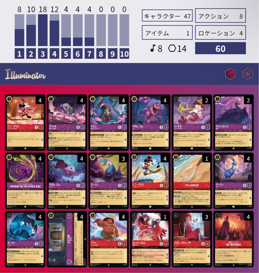 LORCANA ガチデッキ ルビーアメジスト デッキ【おまけデッキパーツ付き】