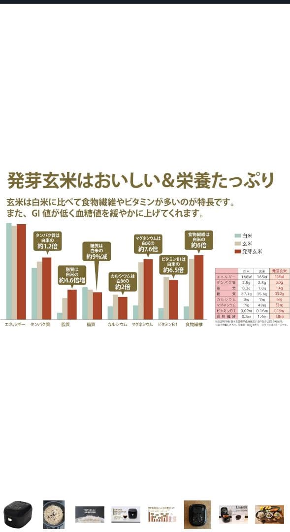 ライカベル 圧力IH玄米発芽炊飯器 5.5合炊き 圧力IH炊飯器　新品未開封品