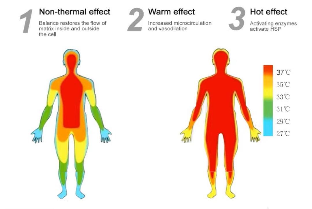 ［2024年インディバ改良版］ハイパーナイフ☆キャビテーション☆痩身☆痛み治療