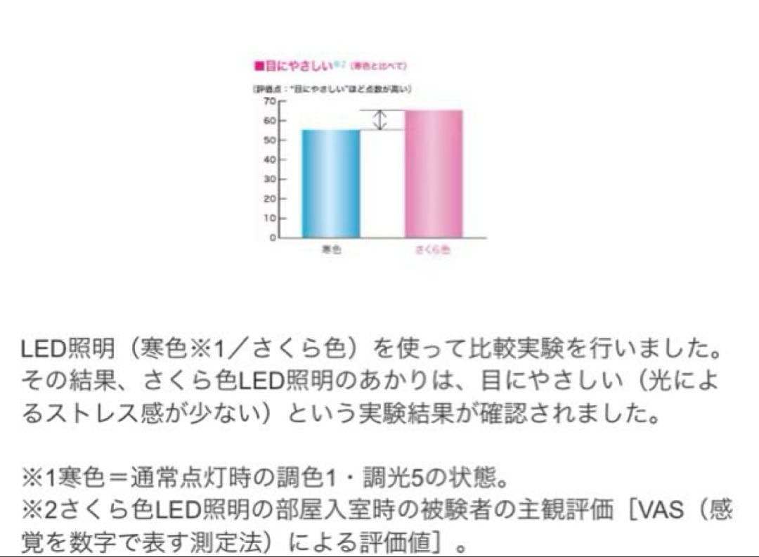 【新品未使用】SHARP さくら色LED照明　 DL-PD02K-T