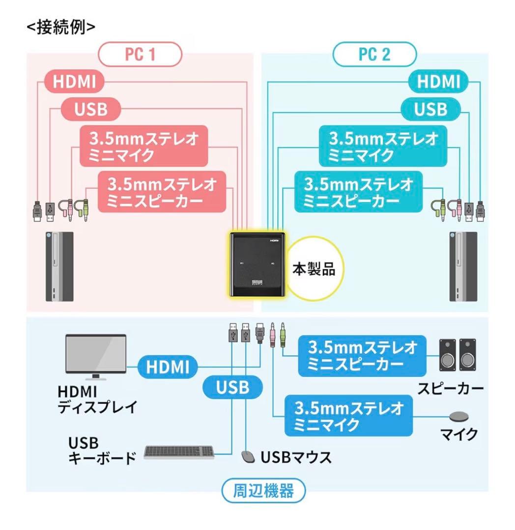 【新品未開封】サンワダイレクト KVMスイッチ400-SW038
