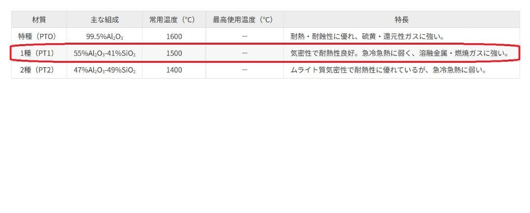 【未使用品Ｒ熱電対】引保護管Φ15×350mm，芯線Φ0.5mm