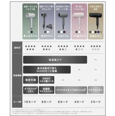 音羽✩SALONIA AirTreatment ドライヤー グラファイト