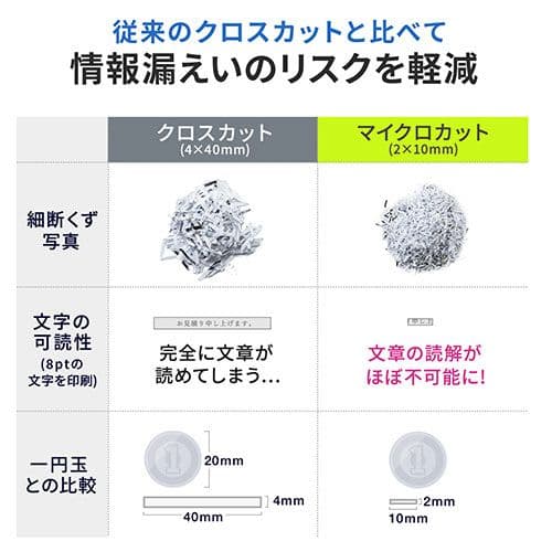 業務用シュレッダー 自動給紙110枚 マイクロカット　EZ4-PSD061