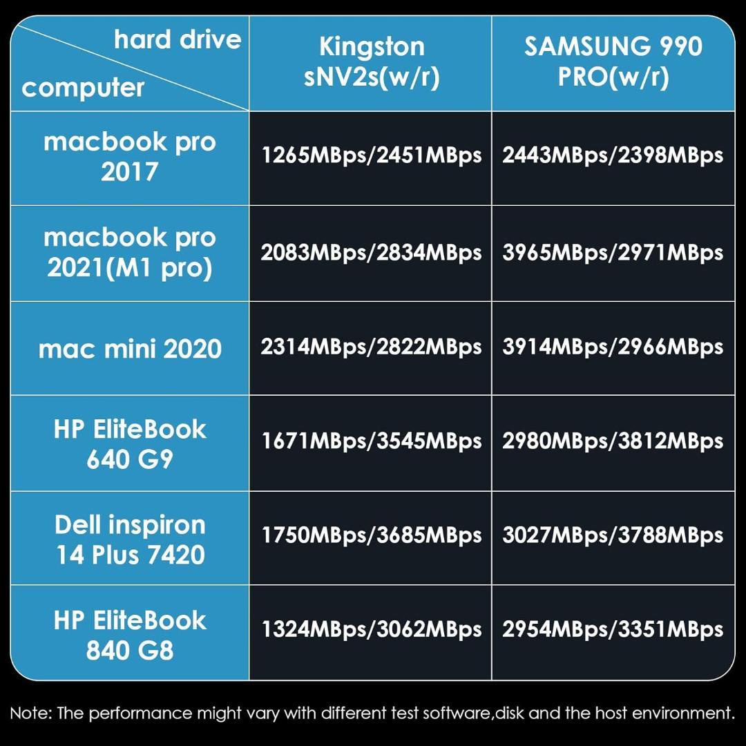 WAVLINK WL-ST406C ＆ 40Gbps対応ケーブル1m セット