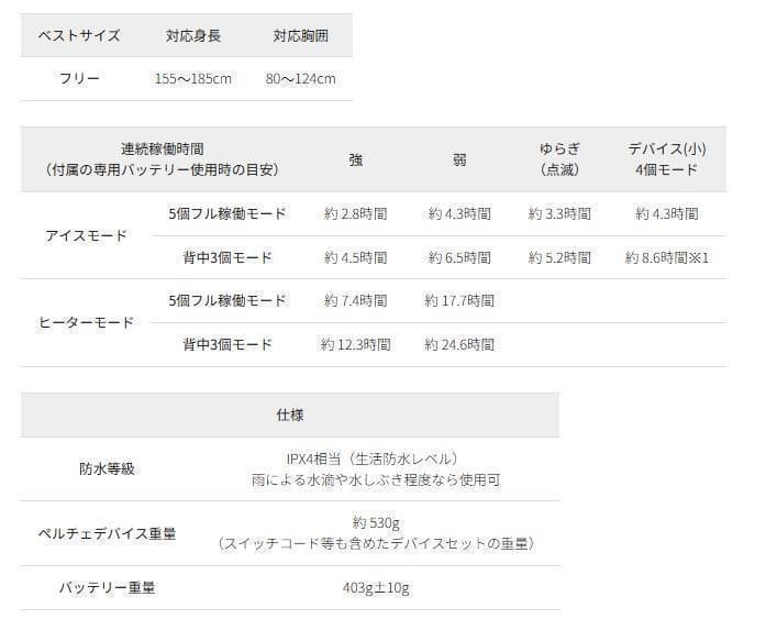 ワークマン　ウィンドコアアイス×ヒーターペルチェベストPRO2　787