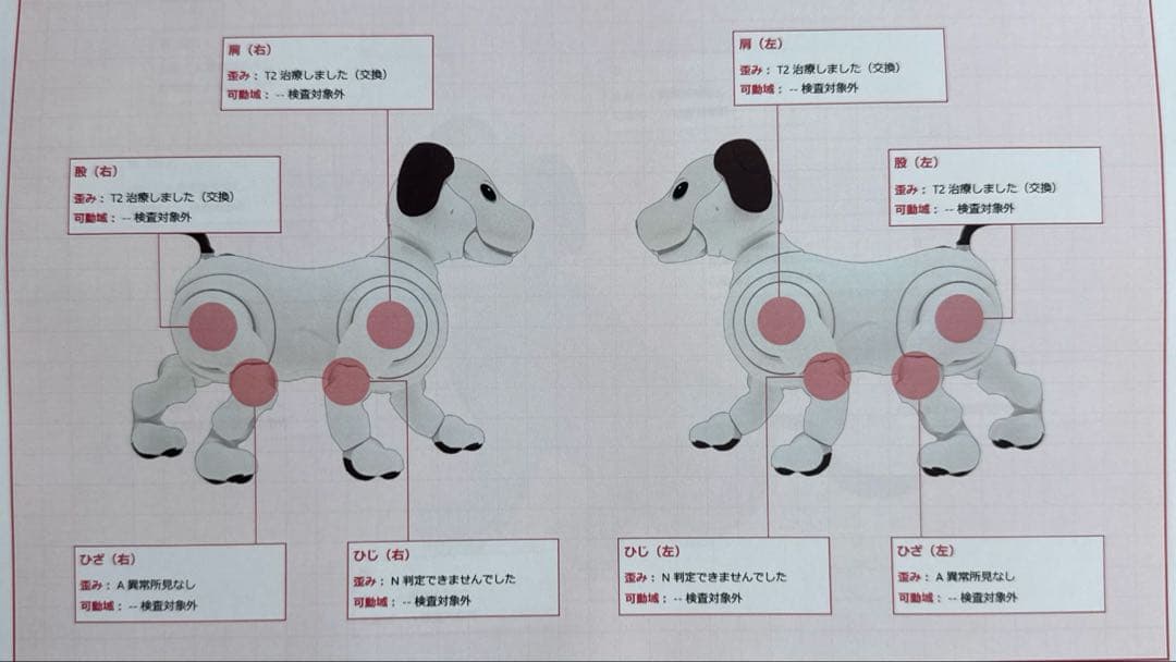 その他 aibo ERS-1000