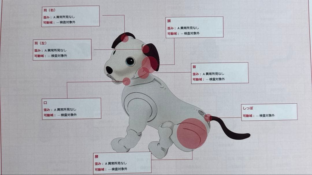 その他 aibo ERS-1000