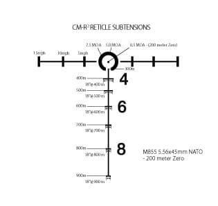 LEUPOLD D-EVO + LCO 1セット