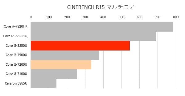 ②！美品！東芝 8世代 i5 B65/M カメラ SSD 16GB Office