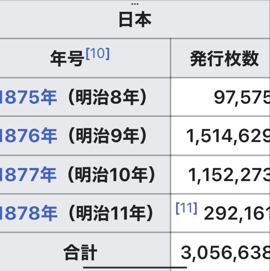 ★大幅お値下げ‼️最終価格 ‼️大日本 貿易銀 明治９年 右丸銀打 龍 竜 旧貨幣