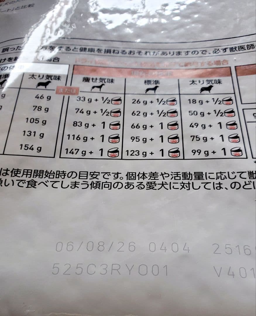  CANIN 消化器サポート 低脂肪S 3kg