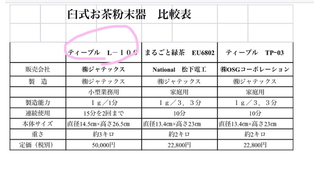 箱に傷あり特価　2台組 新品　臼式お茶粉末器 ティープルLー100