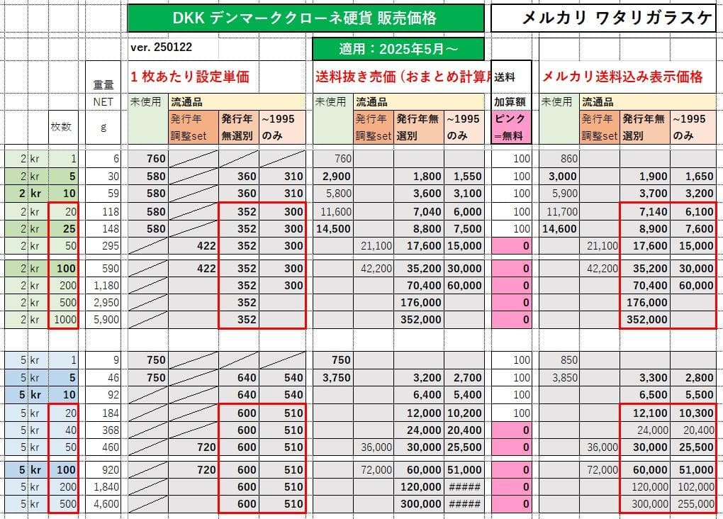 〒★デンマーク1クローネｘ50枚★1992-95年版流通品★