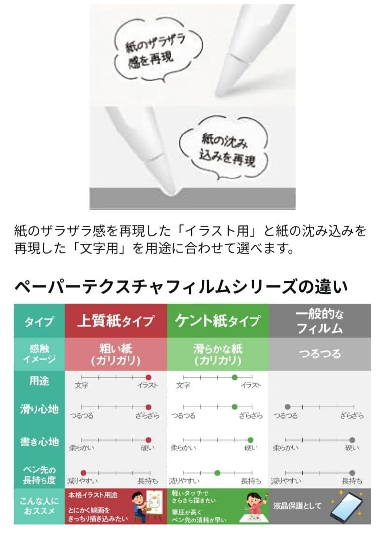 iPad mini6 64GB Wi-Fiモデル（アンチグレアフィルム）