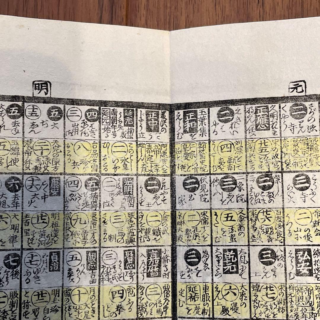 懐宝 和漢年代記大全 1822年 文政5年 再刷