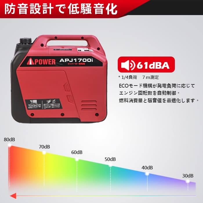 【新品・未使用】インバーター発電機　定格1600w Aipower