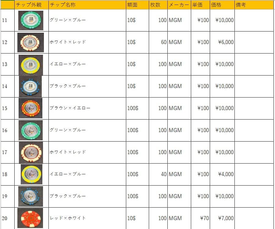 36 カジノチップ 700枚 100$ ポーカーチップ  H26年