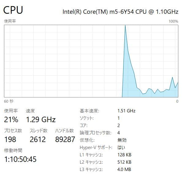 最速、高性能、最強、フルHD、HP Folio G1、8GB、512GB SSD