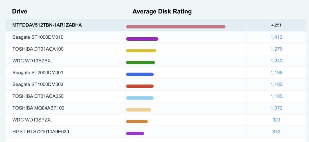 最速、高性能、最強、フルHD、HP Folio G1、8GB、512GB SSD
